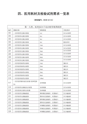 四、医用耗材及检验试剂需求一览表.docx