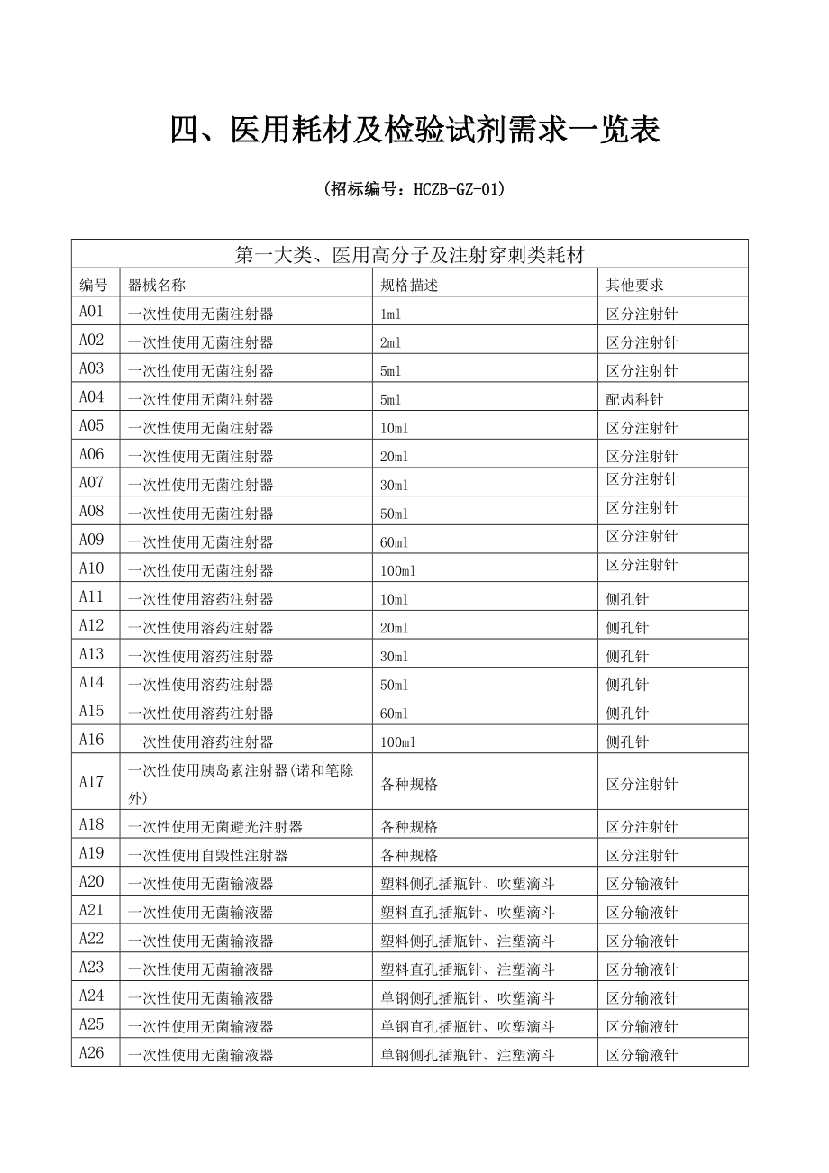 四、医用耗材及检验试剂需求一览表.docx_第1页