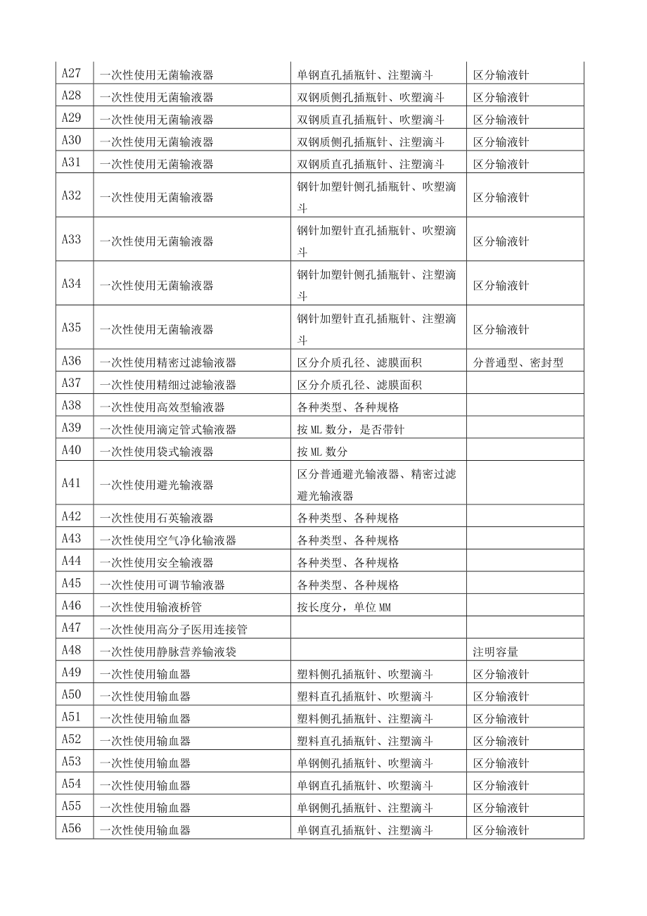 四、医用耗材及检验试剂需求一览表.docx_第2页