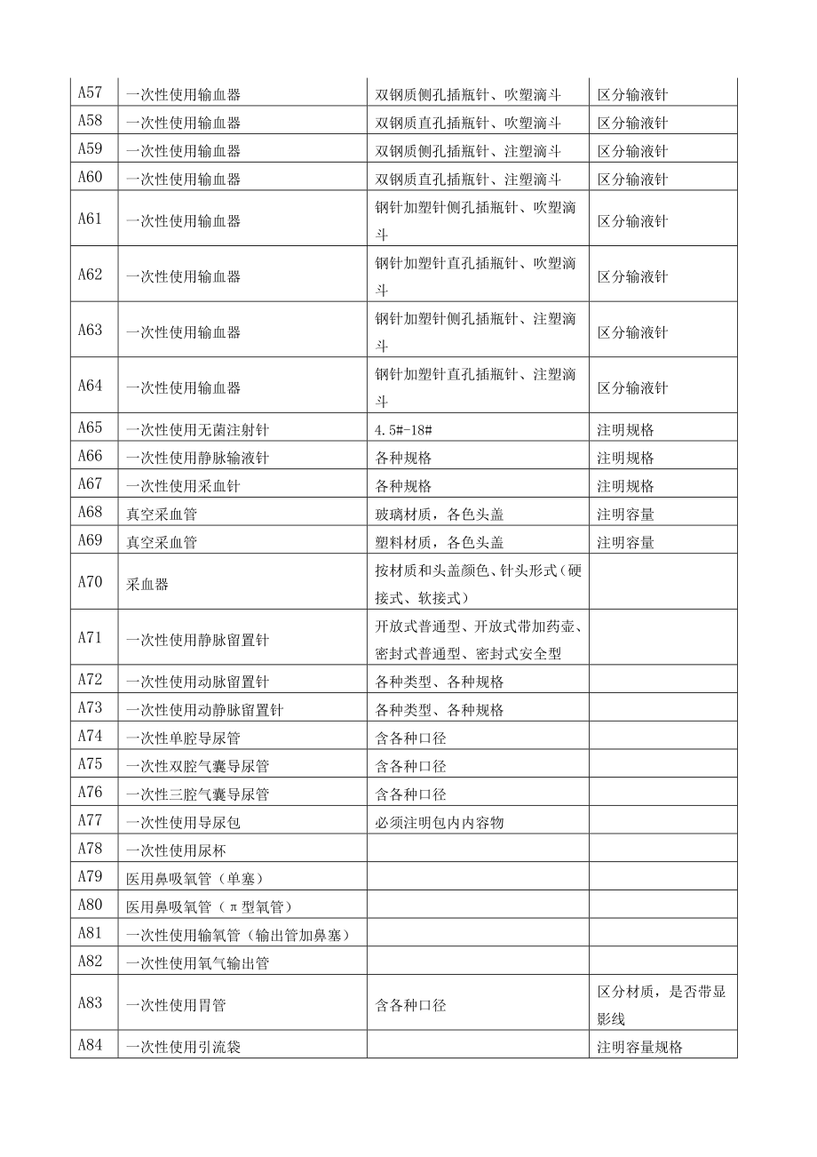 四、医用耗材及检验试剂需求一览表.docx_第3页