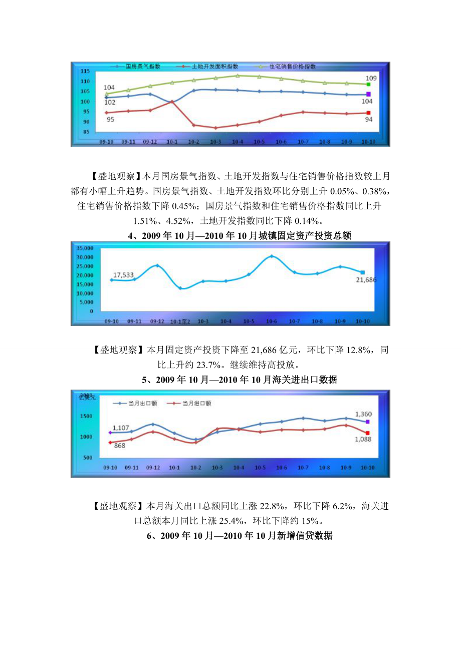 盛地地产 XXXX年11月绵阳房产市场分析.docx_第2页