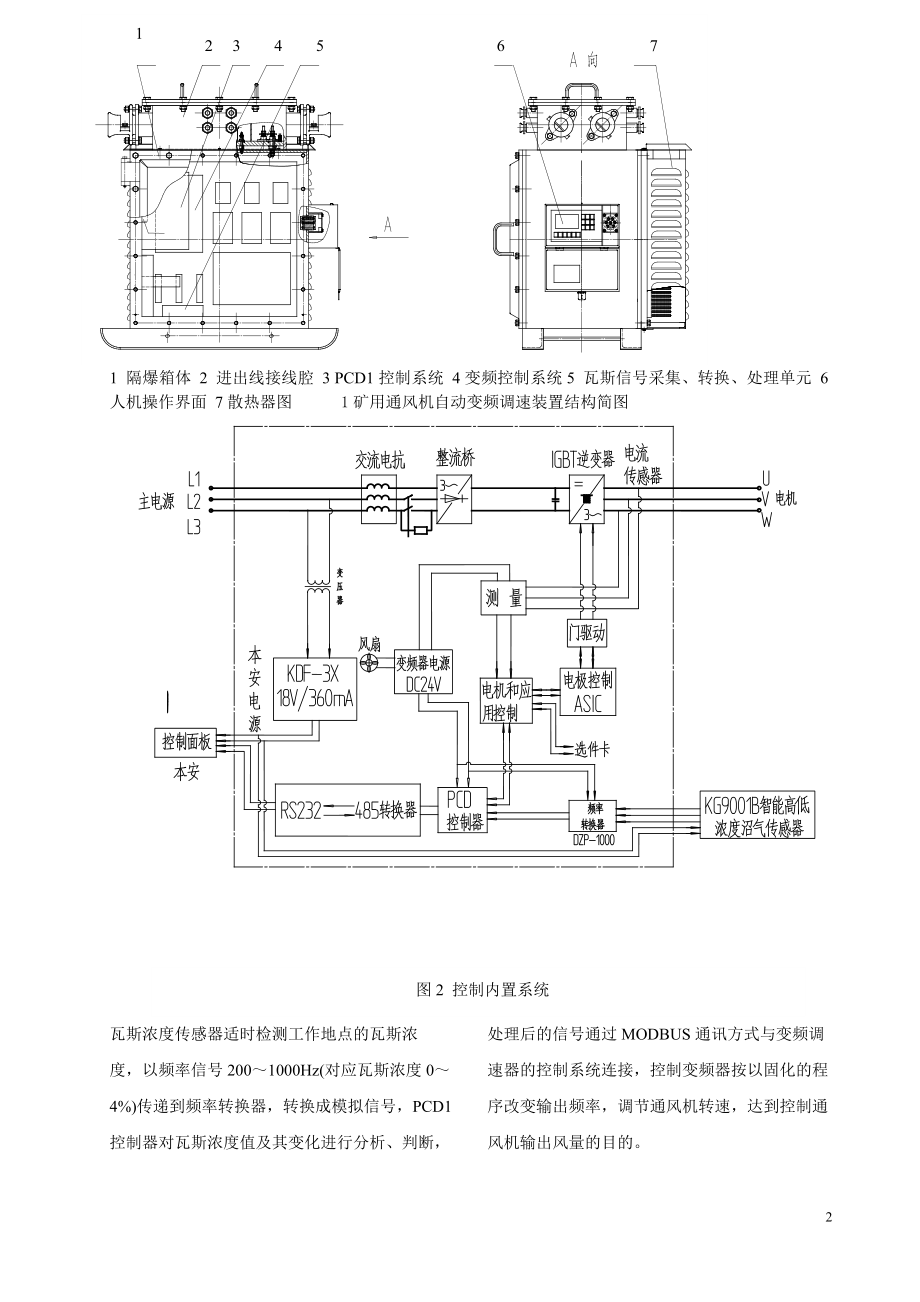 KXJT75660型矿用通风机自动调速装置在在煤矿中的应用.docx_第2页