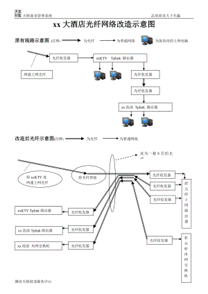 四星级酒店弱电布线方式分析报告.docx