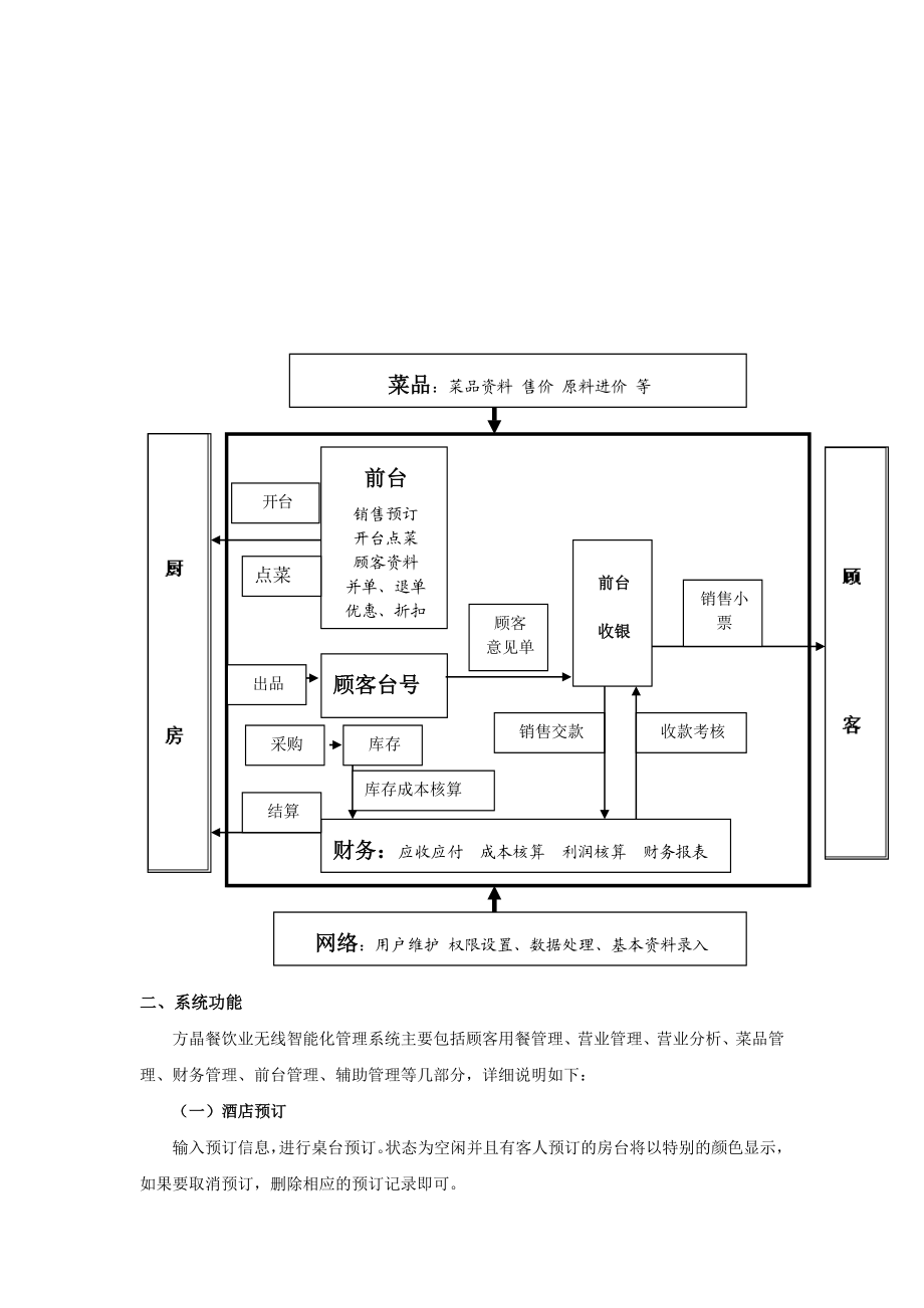 方晶无线餐饮管理系统.docx_第3页