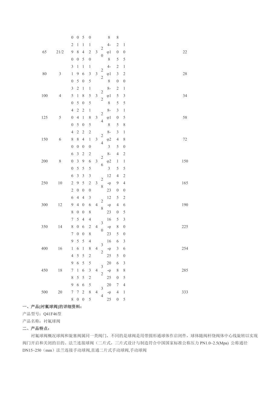 隔膜阀价格.docx_第2页