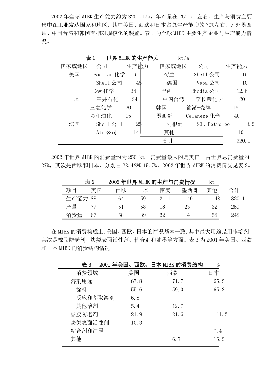 甲基异丁基酮合成技术的进展与市场分析.docx_第3页