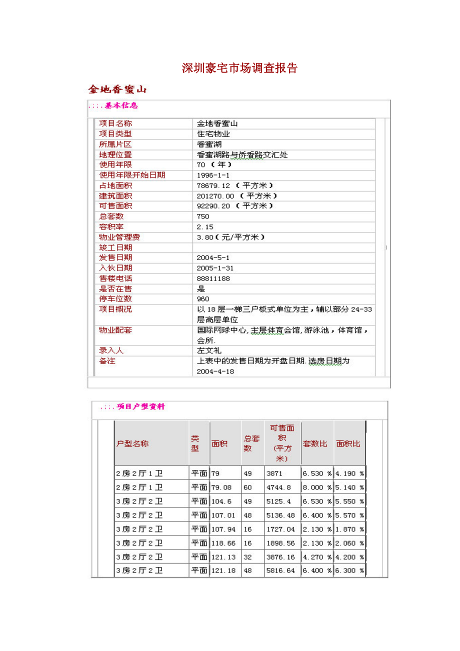 针对深圳豪宅市场调研报告.docx_第1页