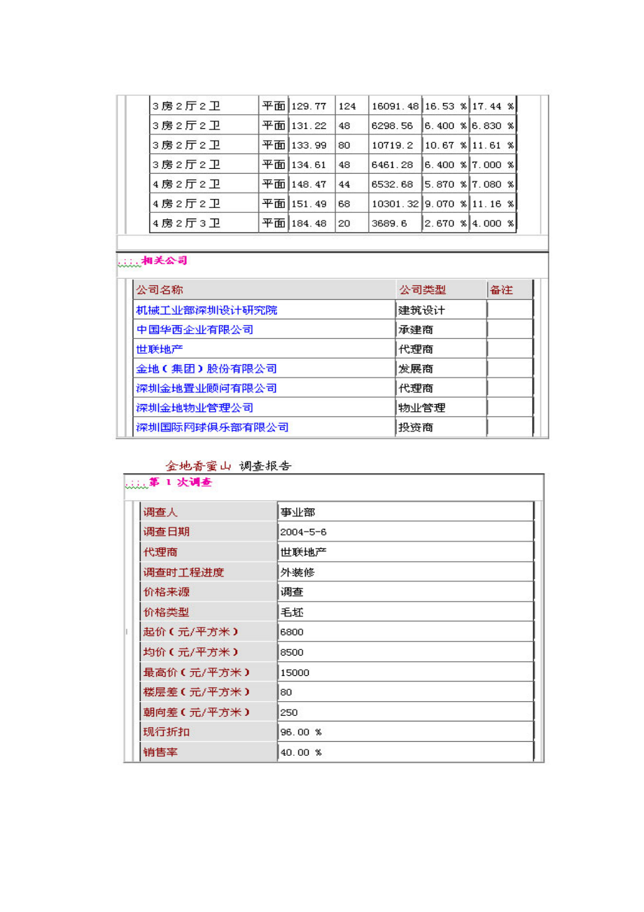 针对深圳豪宅市场调研报告.docx_第2页