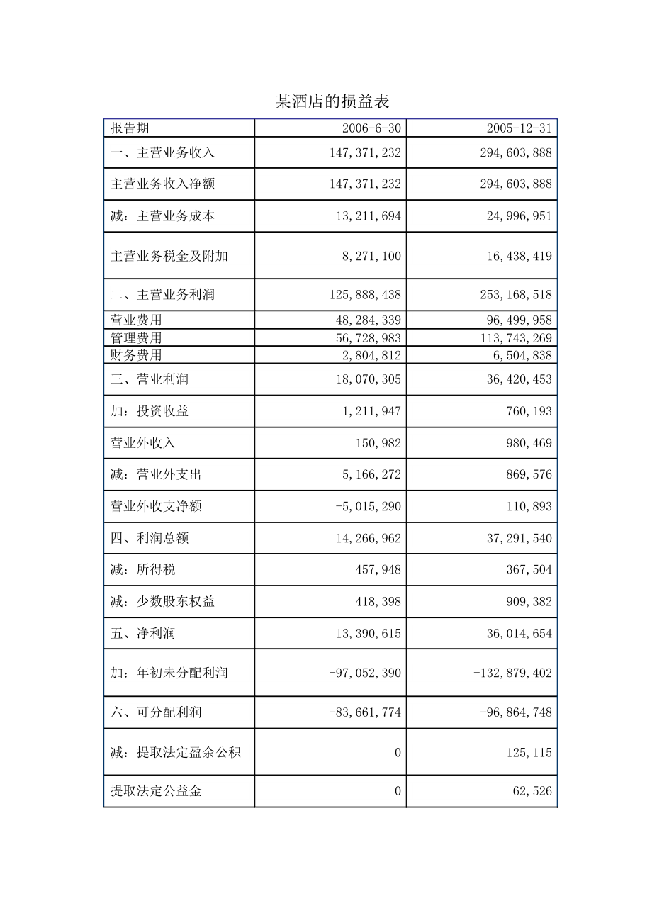 【精品】XXXX现代时尚绿色酒店管理规范【大全】.docx_第2页