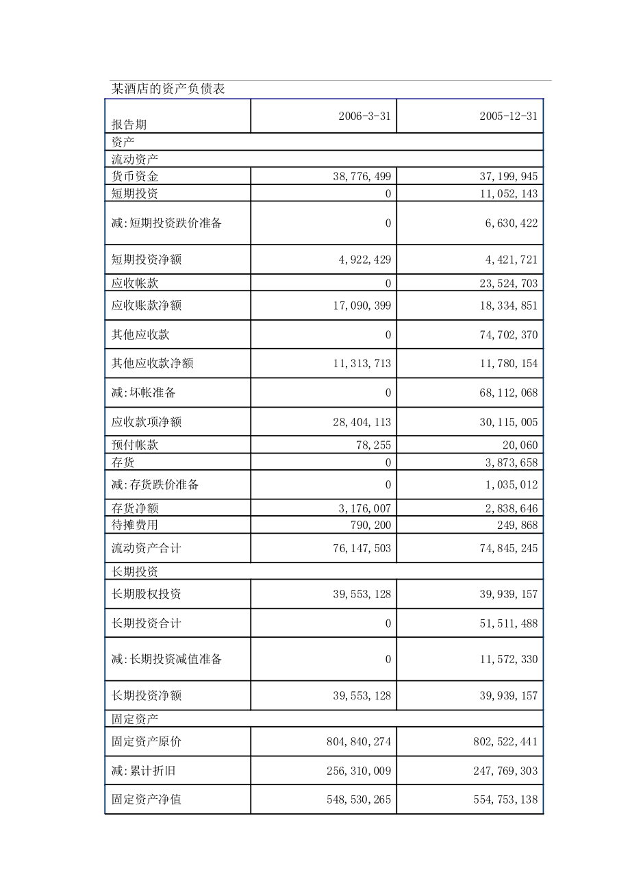 【精品】XXXX现代时尚绿色酒店管理规范【大全】.docx_第3页