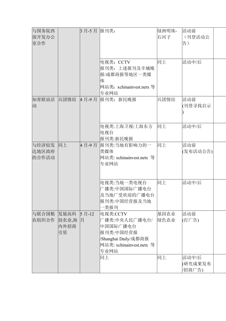 石河子经济技术开发区媒体宣传方案.docx_第3页