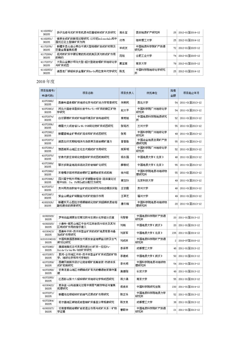 国家矿床学基金资助项目管理知识分析.docx_第2页