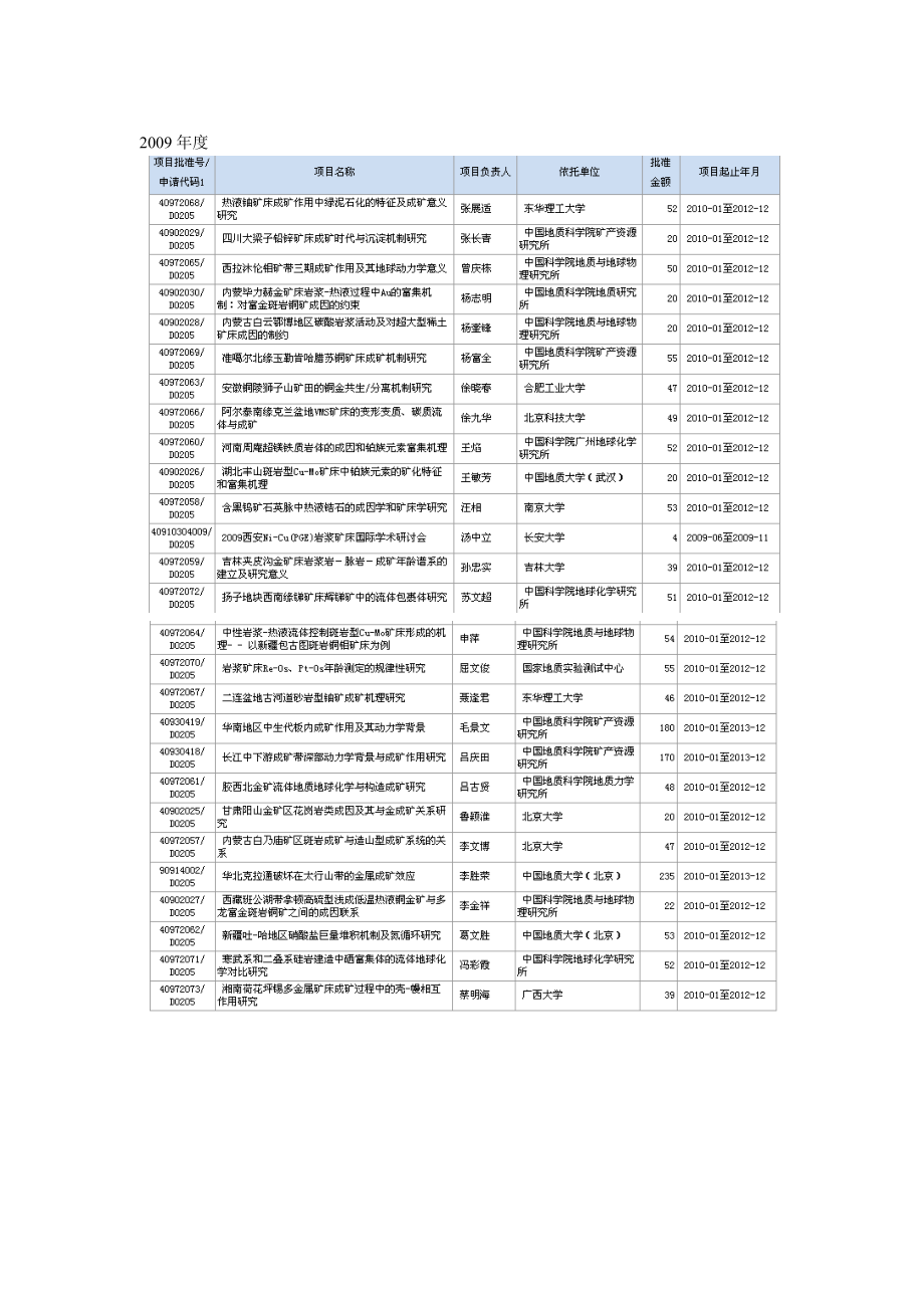 国家矿床学基金资助项目管理知识分析.docx_第3页