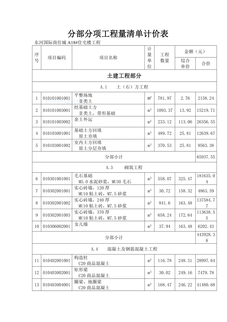 分部分项工程量清单计价表_secret(DOC5页).doc_第1页