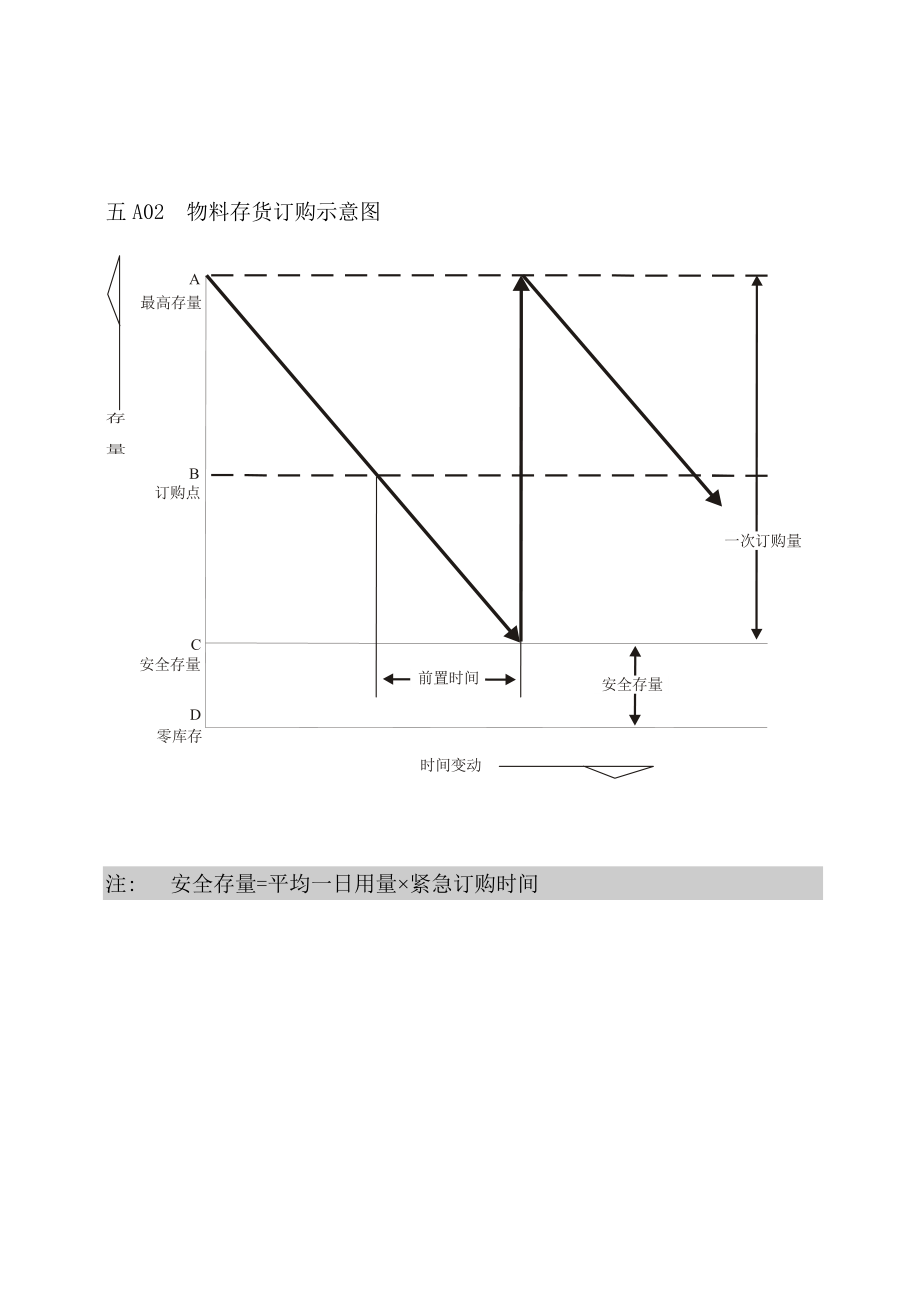 企业管理表格物料管理A纵表格.docx_第2页