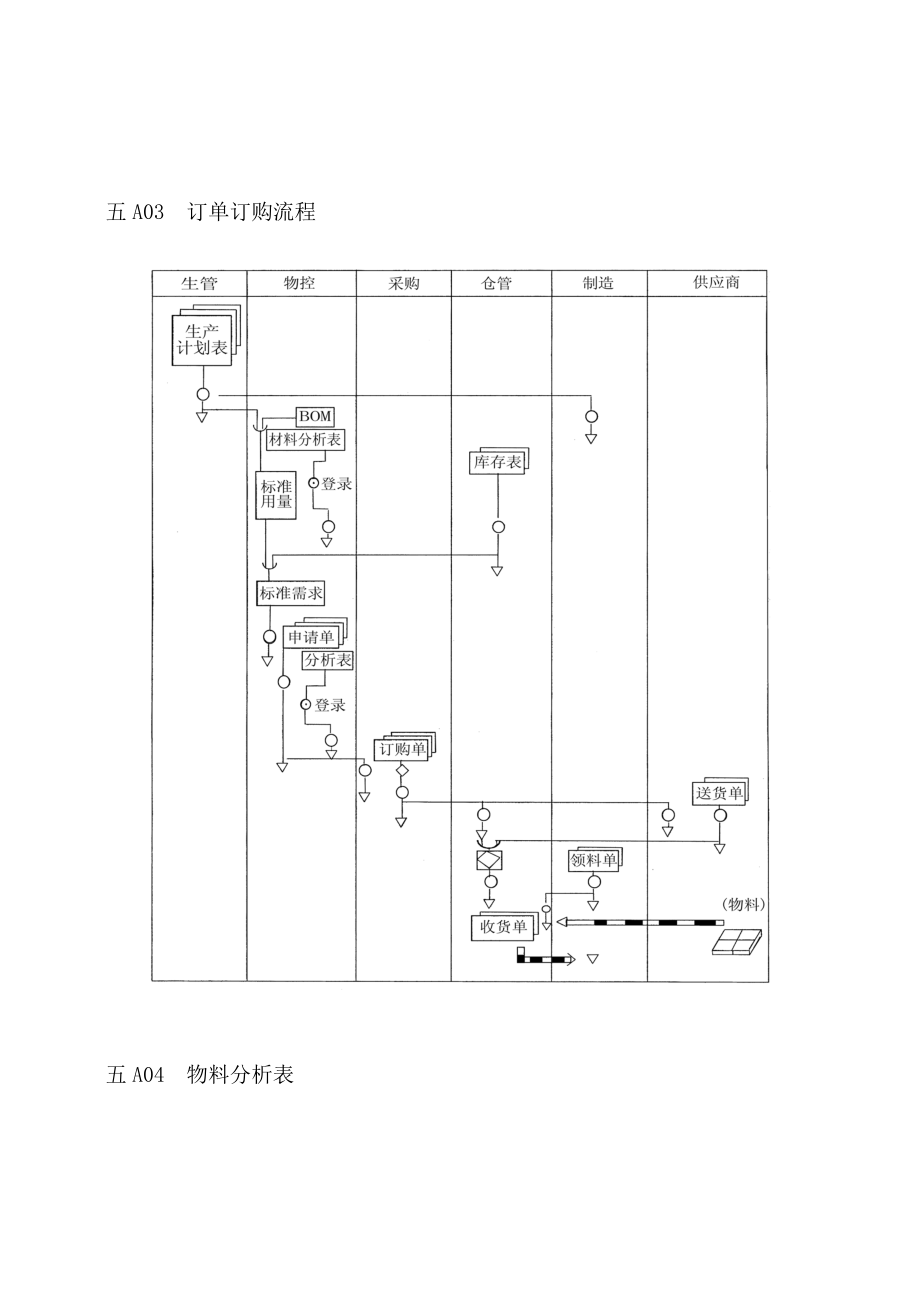 企业管理表格物料管理A纵表格.docx_第3页