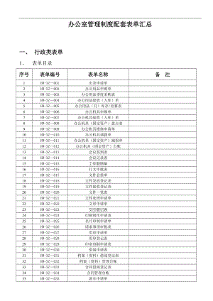 行政配套表单汇总.docx