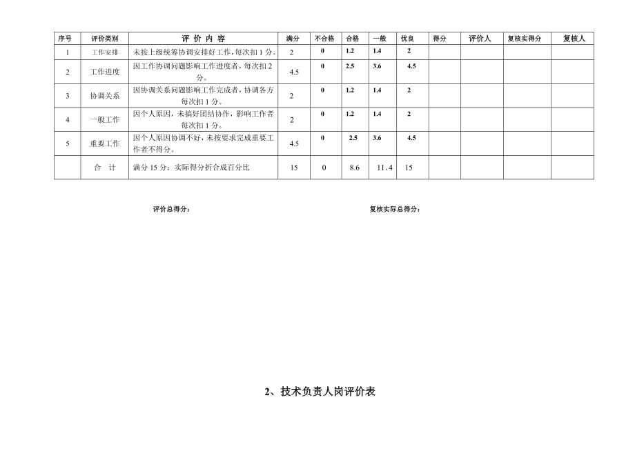 管理人员评价表3MicrosoftOfficeWord97-XXXX文档.docx_第2页