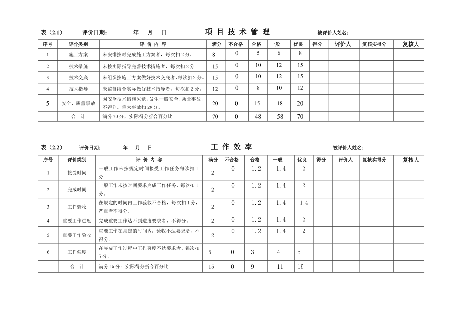 管理人员评价表3MicrosoftOfficeWord97-XXXX文档.docx_第3页