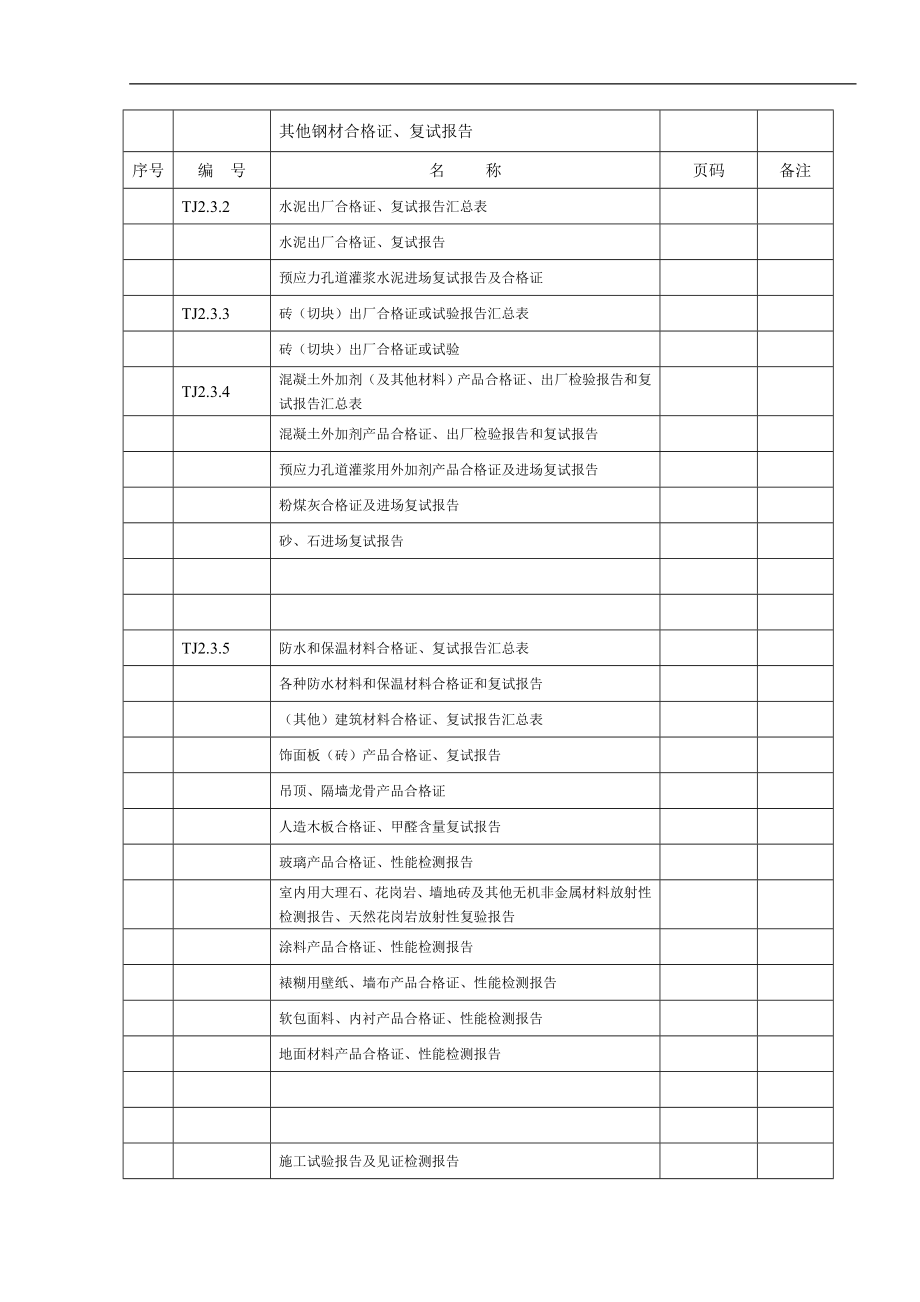 土建资料表格大全.docx_第2页