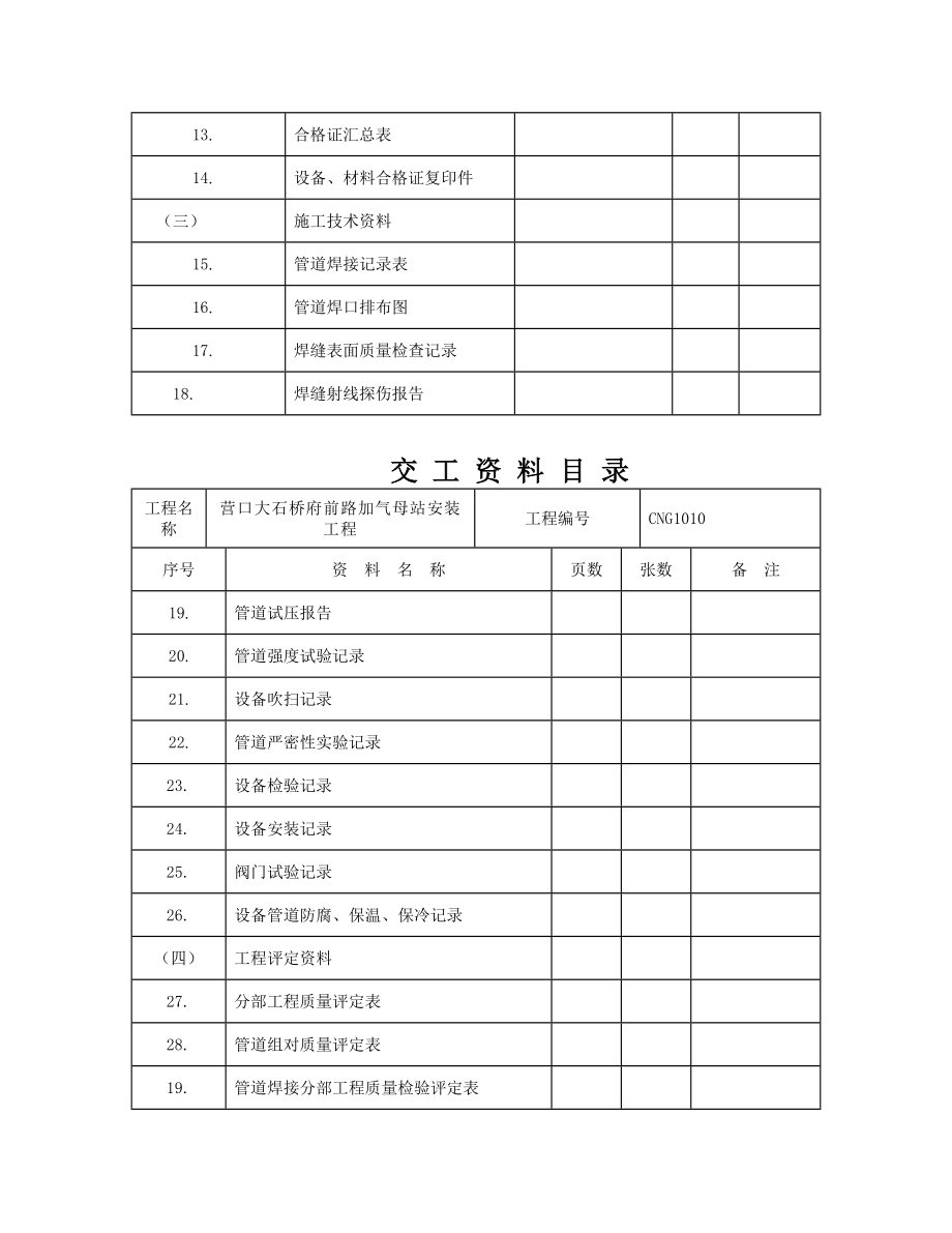 天然气输配工程竣工范本审核表.doc_第3页