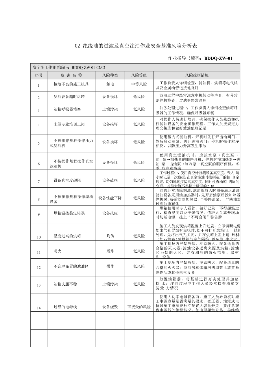 安全基准风险分析表.docx_第3页