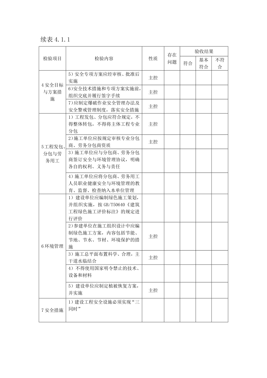 火电工程达标投产验收规程(查评表)(DOC84页).doc_第3页