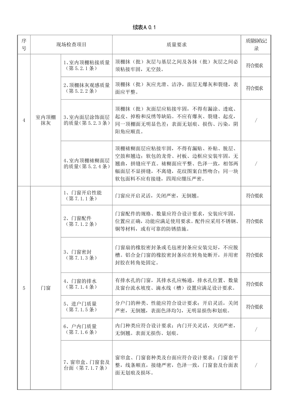 分户验收表A01.docx_第2页