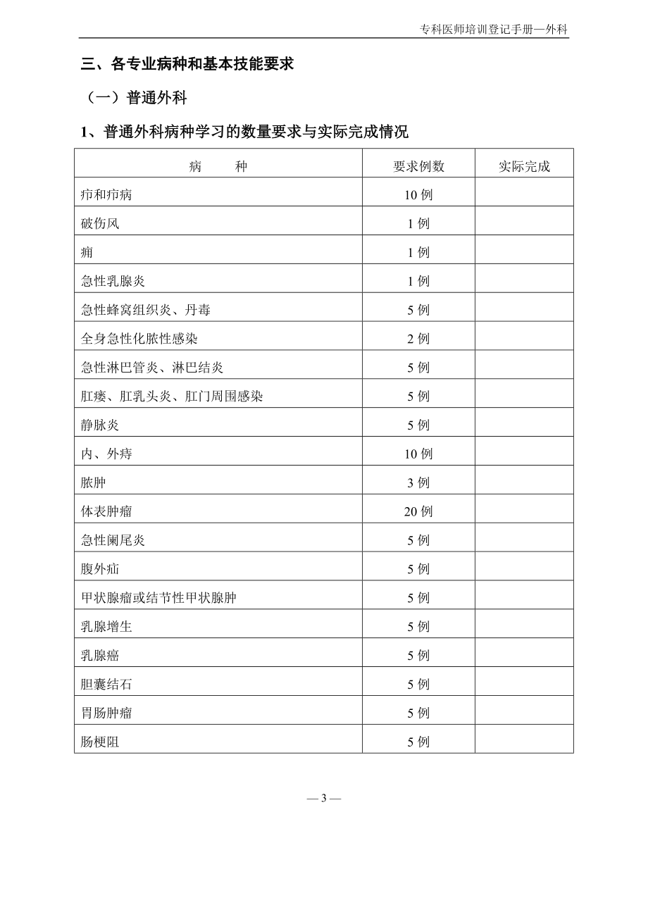 住院医师规范化培训登记手册.doc_第3页