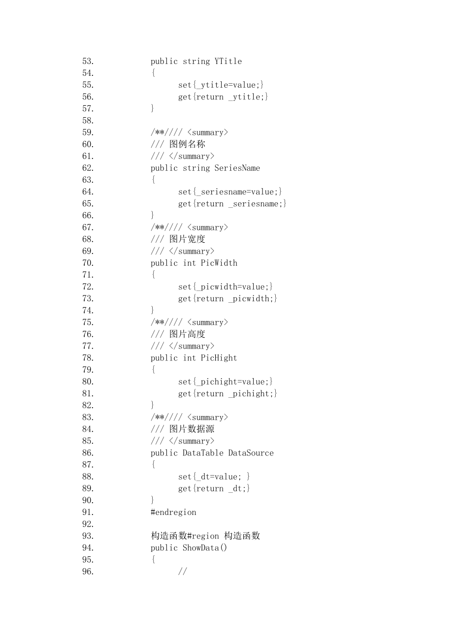 C#NET使用DotNetCharting控件生成报表统计图总结.docx_第3页