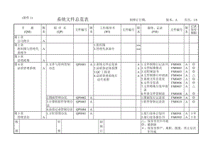 某公司管理表格汇总.docx