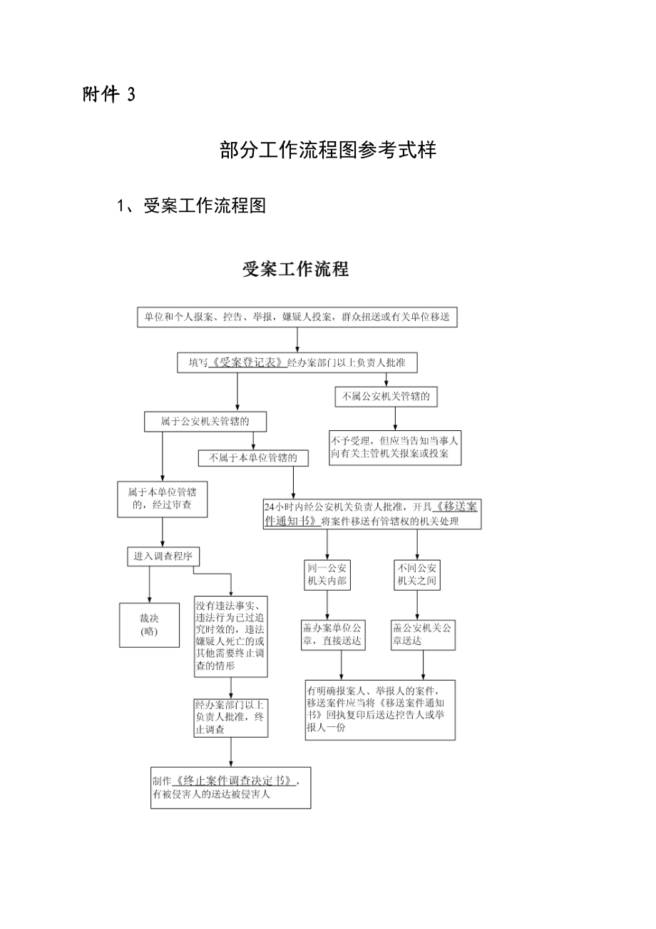 派出所工作流程图.docx_第1页