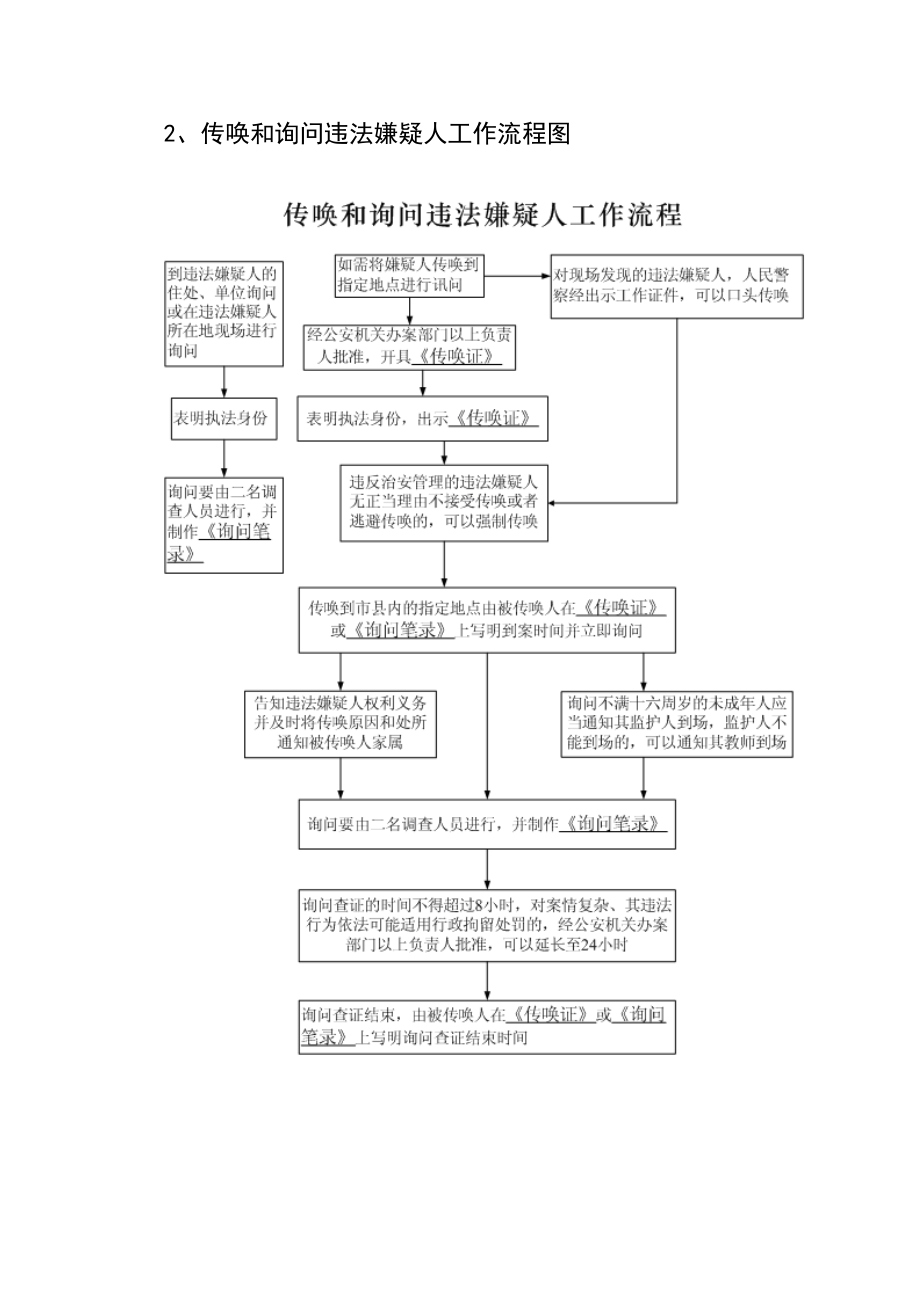 派出所工作流程图.docx_第2页