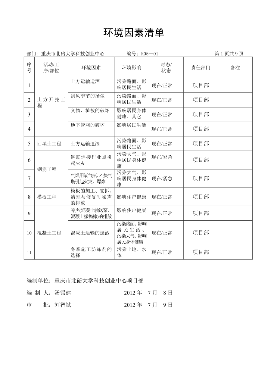 项目部环境、安全清单及评价表.docx_第1页