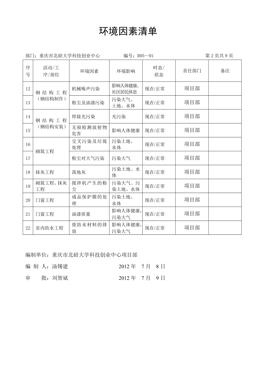 项目部环境、安全清单及评价表.docx_第2页