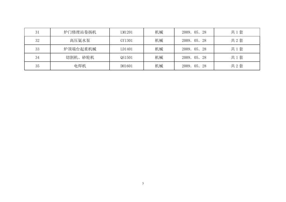 炼焦安全检查表(SCL)记录表.docx_第3页