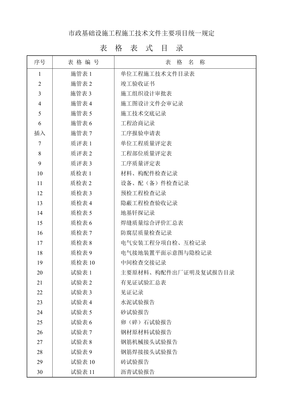 建筑施工用技术表格.docx_第1页