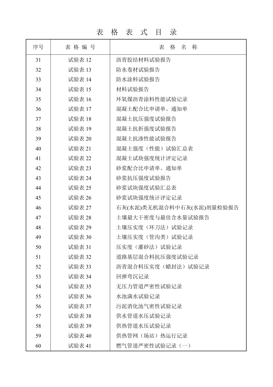 建筑施工用技术表格.docx_第2页