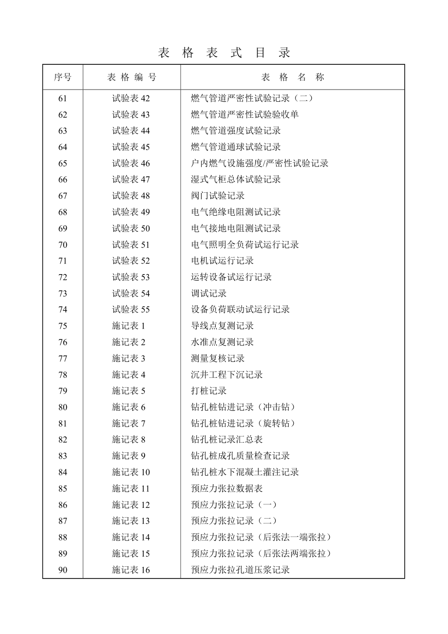 建筑施工用技术表格.docx_第3页