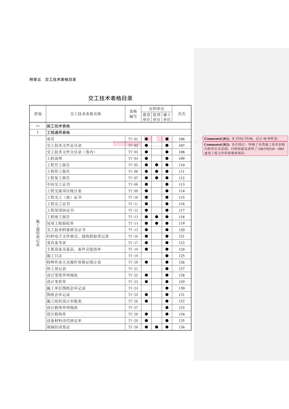 SY4200-XXXX通用部分表格填写范本说明XX年.docx_第1页