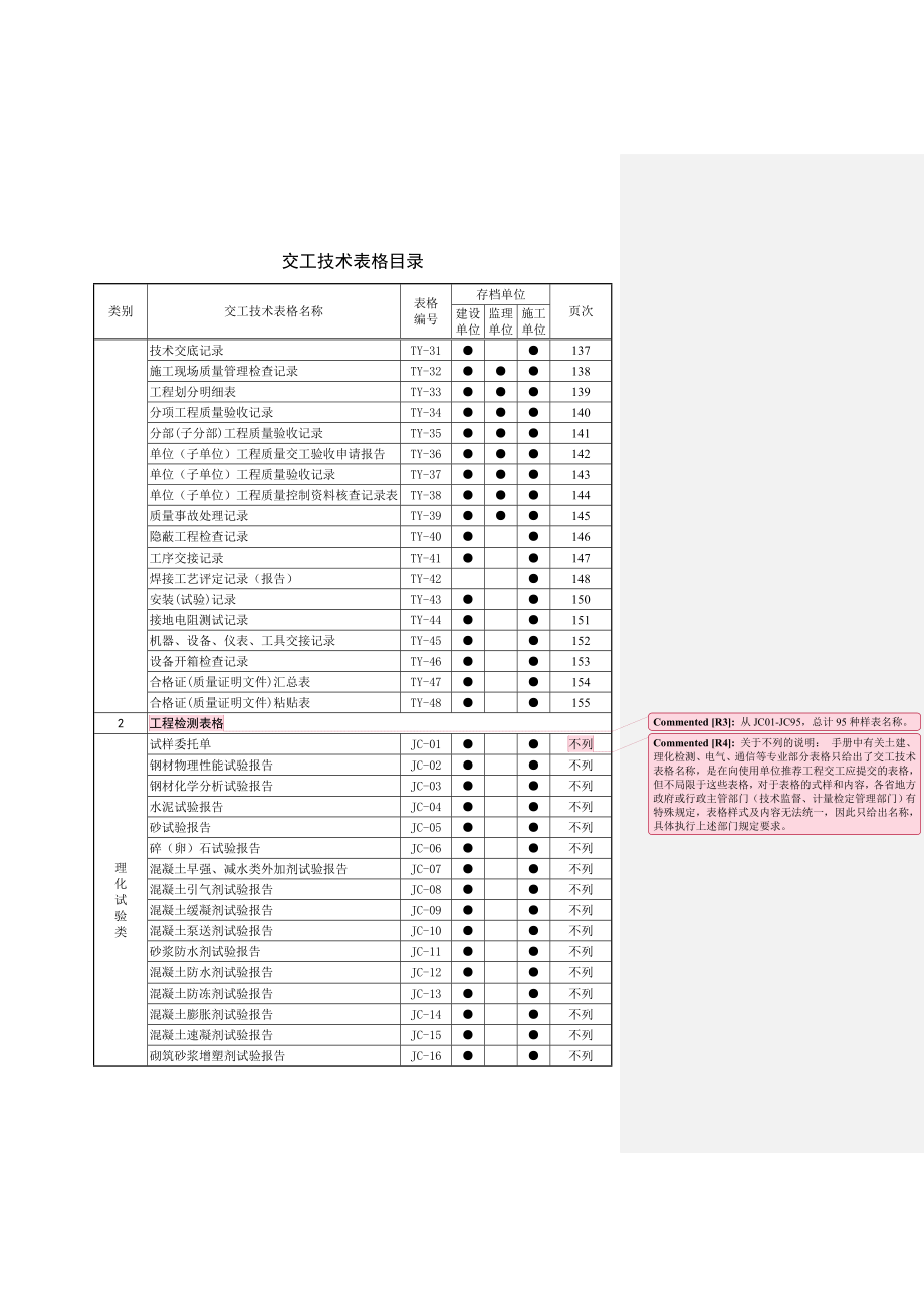 SY4200-XXXX通用部分表格填写范本说明XX年.docx_第2页