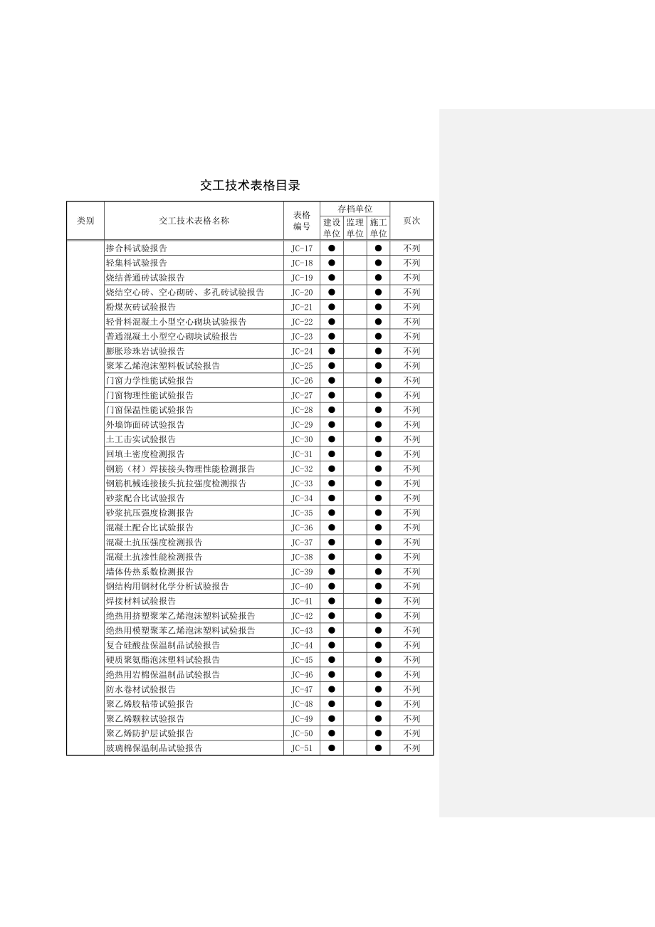 SY4200-XXXX通用部分表格填写范本说明XX年.docx_第3页