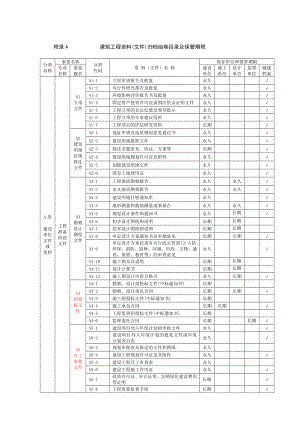 现代建筑工程范本归档组卷及保管期限表.doc