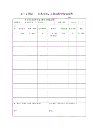 苗木草绳绕干、树木支撑、吊装栽植验收记录表.docx