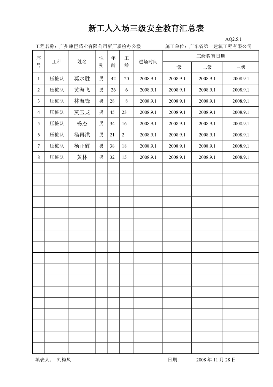 康臣新工人入场三级安全教育汇总表(DOC11页).doc_第1页