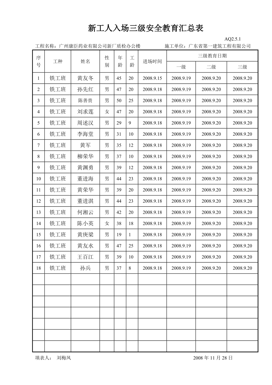 康臣新工人入场三级安全教育汇总表(DOC11页).doc_第3页