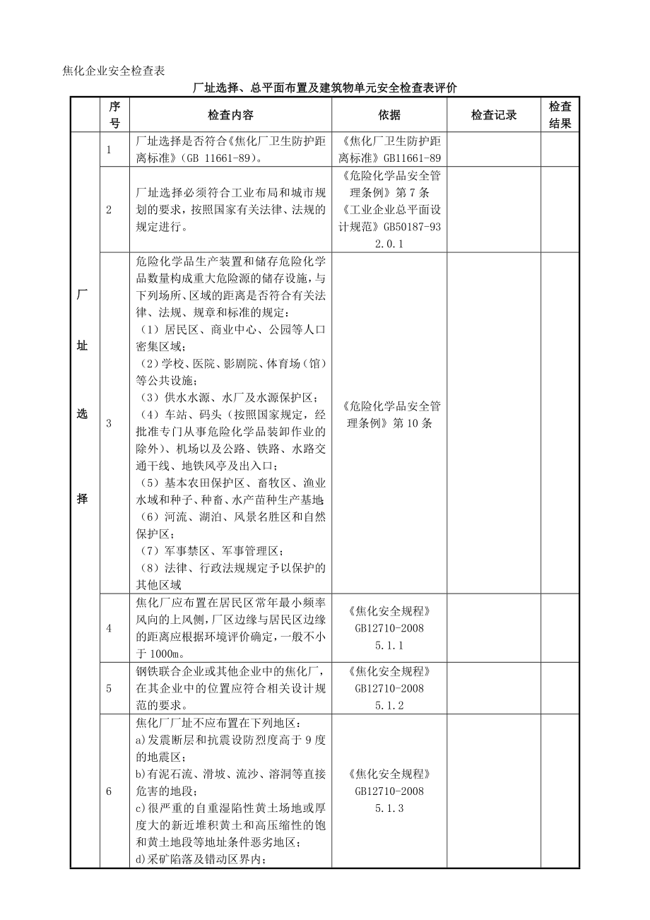 焦化企业安全检查表修改h.docx_第1页