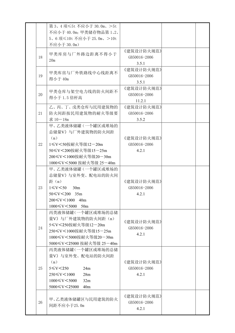 焦化企业安全检查表修改h.docx_第3页