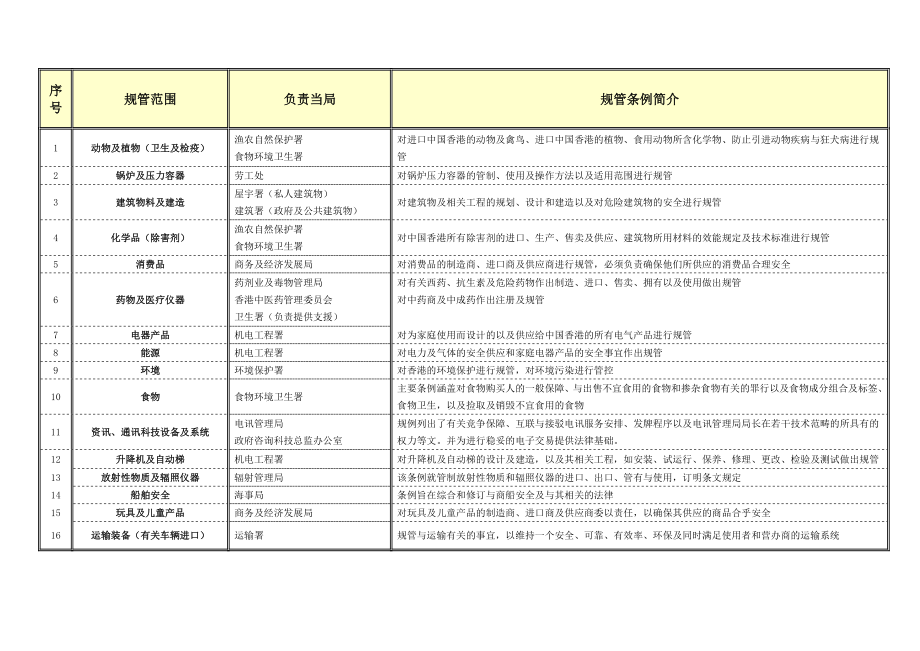 香港标准化研究.docx_第2页