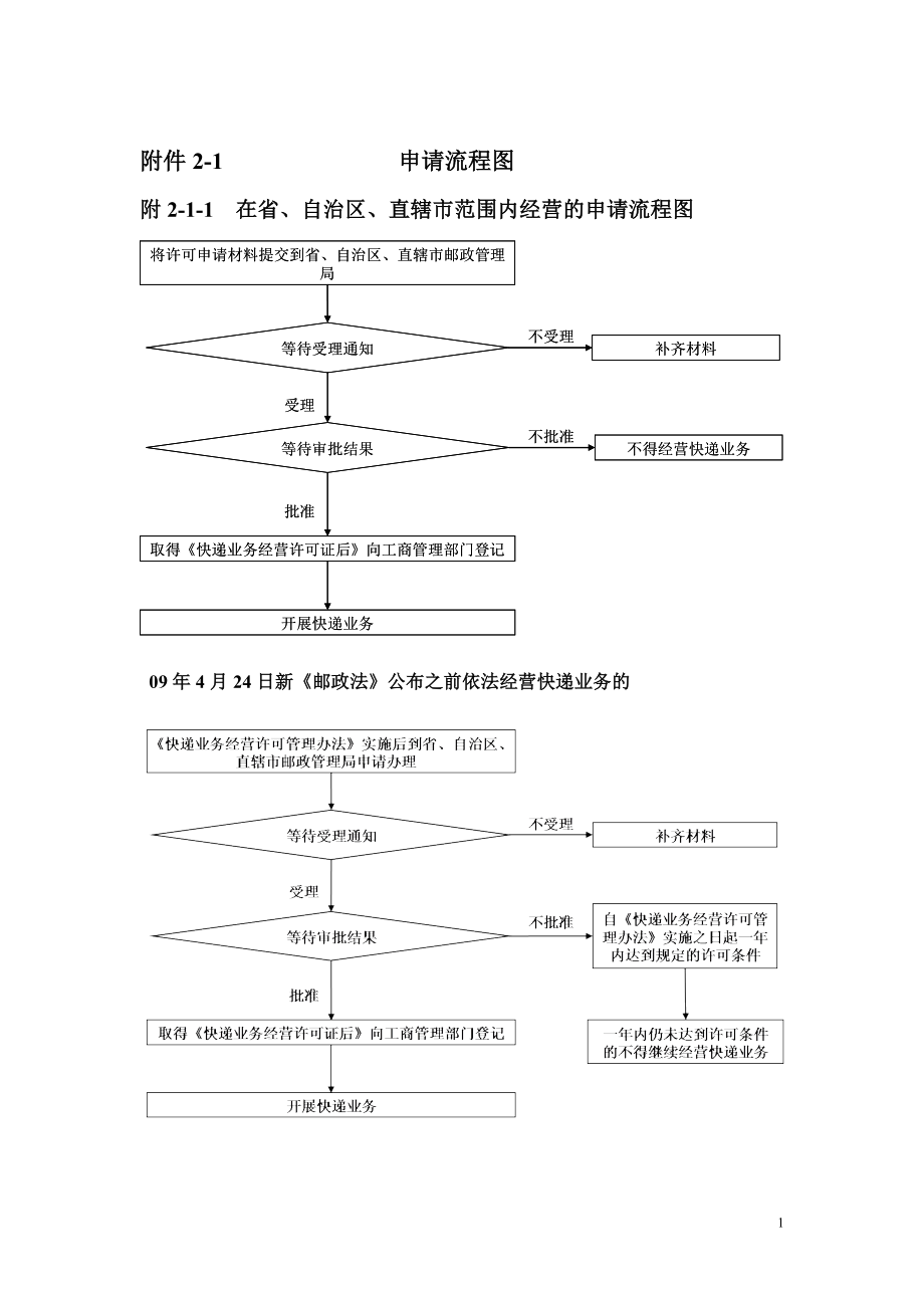 申请流程图.docx_第1页